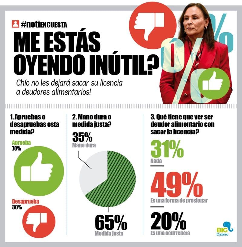 LA ENCUESTA | - ME ESTÁS OYENDO INÚTIL?...