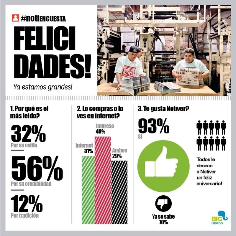 LA ENCUESTA | - FELICIDADES!