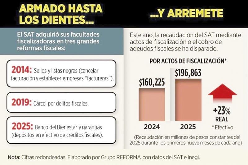 ¡SAT TENDRÁ SÚPER FACULTADES!