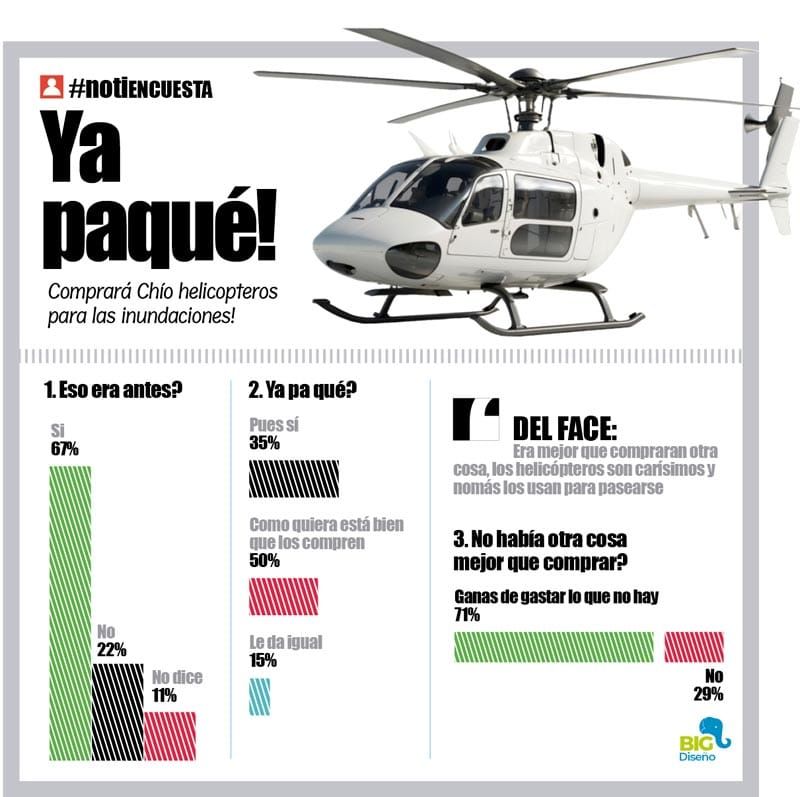 LA ENCUESTA | - YA PAQUÉ!