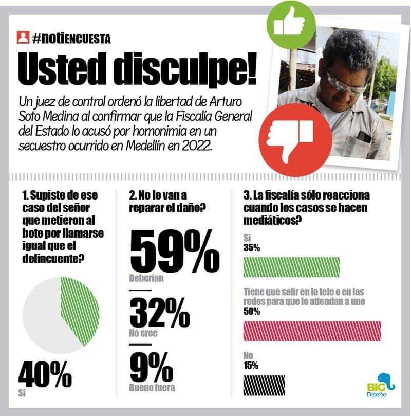 LA ENCUESTA | - USTED DISCULPE!