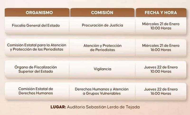 ¡VA YEYA AL CONGRESO! - PA’COMENZAR