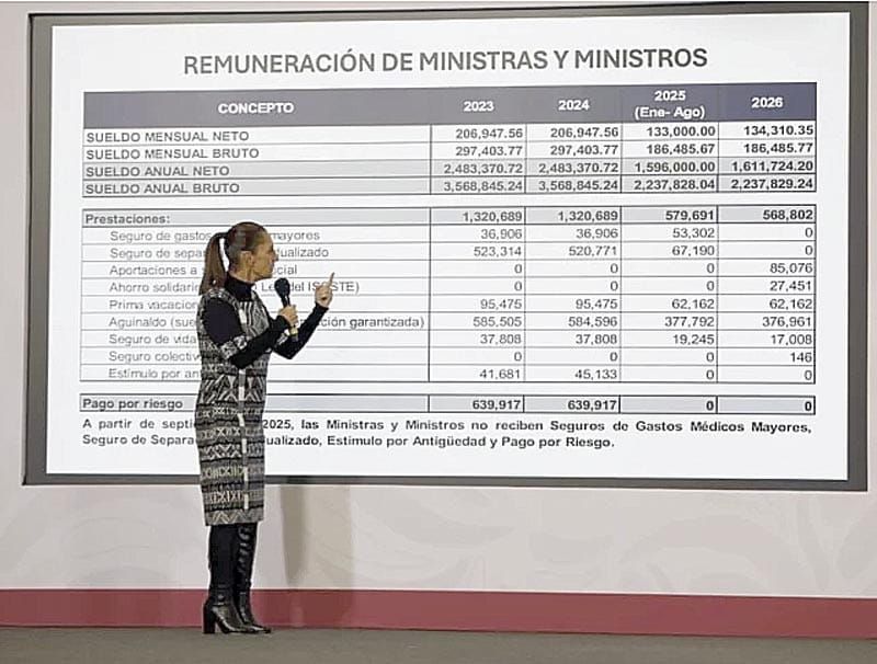 ¡SHEINBAUM AFIRMA REDUCCIÓN SALARIAL Y ELIMINACIÓN DE PRIVILEGIOS EN LA SUPREMA CORTE!