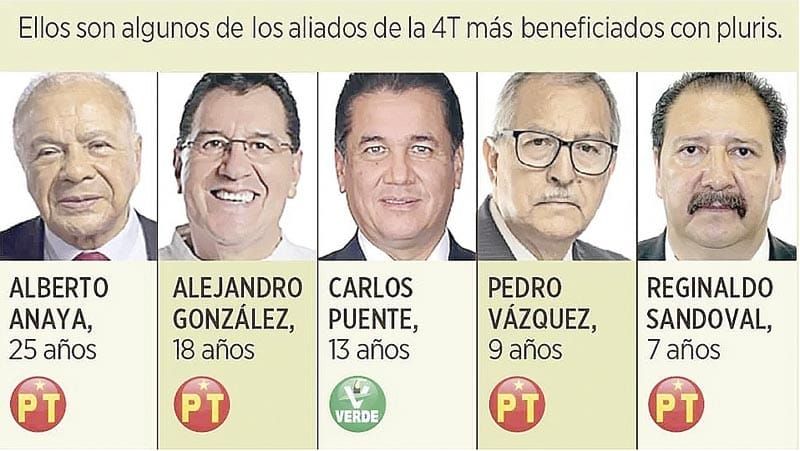 ¡TIENEN DÍAS CONTADOS LOS 'ETERNOS PLURIS'!