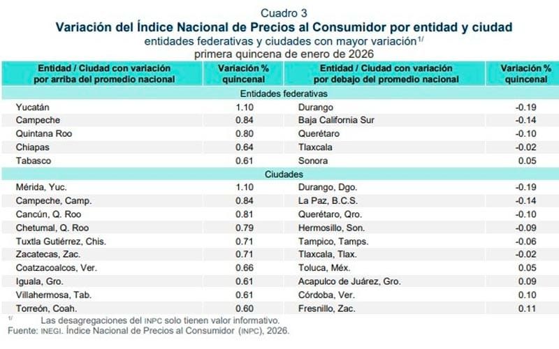 ¡HAY MÁS INFLACIÓN! - PA’SUMECHA