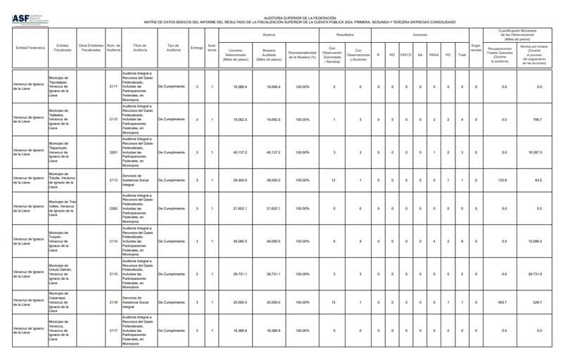 ¡NO SE SALVAN! - PA’SUMECHA