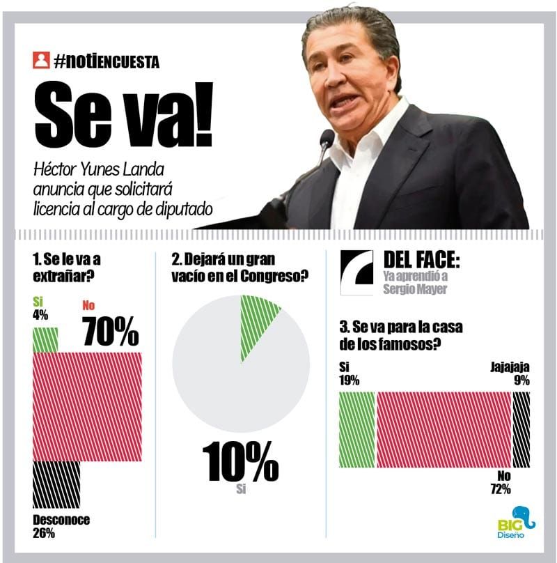 LA ENCUESTA | - SE VA!