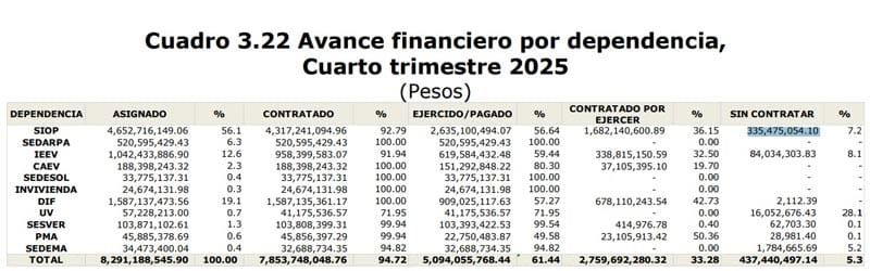 ¡NO SE LO GASTARON! - y AHORA!!!