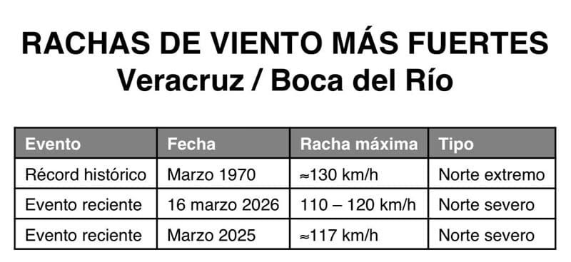 ¡VOLAMOOOS! - NI CON LA TORRE FEA...