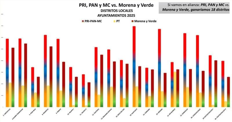 ¡SACAN SUS NÚMEROS! - PRI RE-INSISTE EN ALIANZA