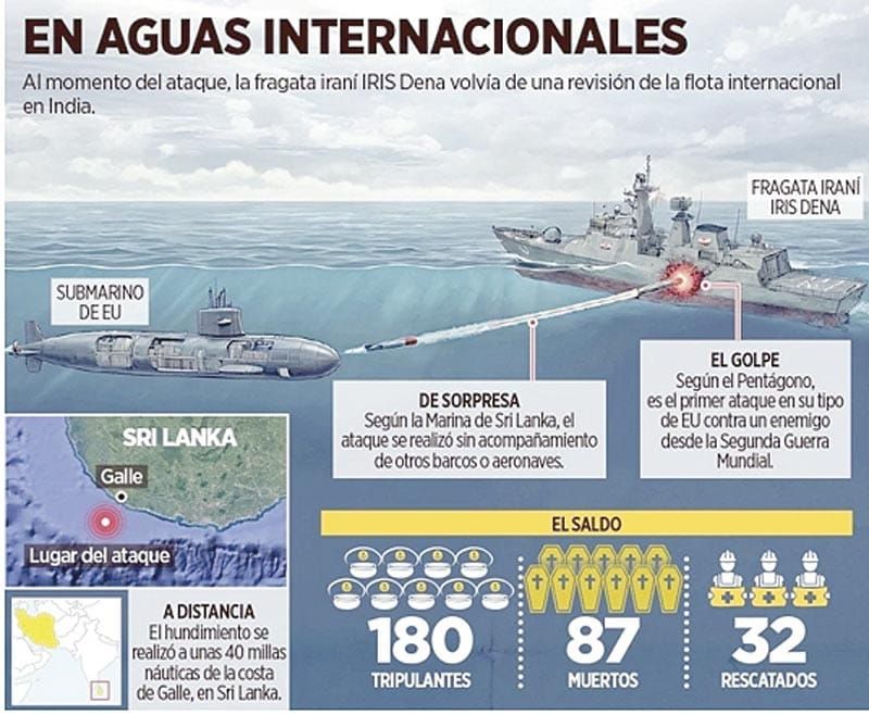 ¡HUNDE EU BUQUE CON TORPEDO!