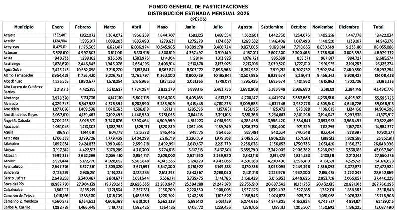 ¡TIJERETAZO! - A LOS AYUNTAMIENTOS