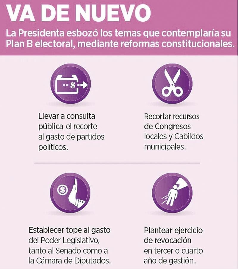 ¡DICE SHEINBAUM: FONDOS DE PLAN B SE QUEDARÍAN EN LOS ESTADOS!