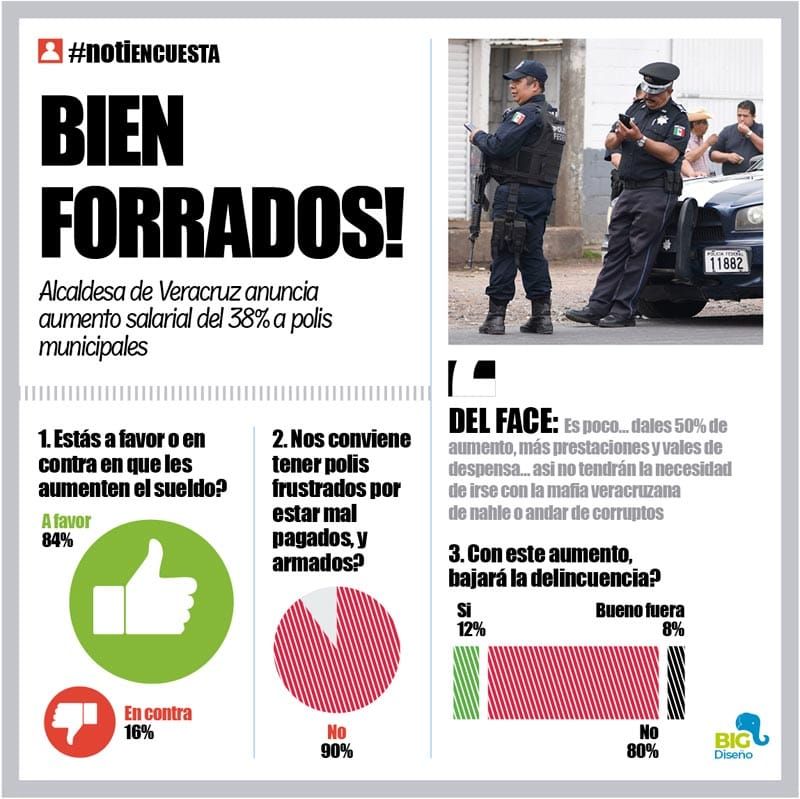 LA ENCUESTA | - BIEN FORRADOS!