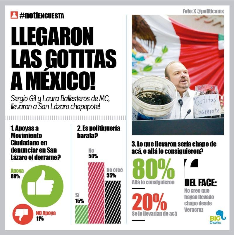 LA ENCUESTA | - LLEGARON LAS GOTITAS A MÉXICO!...