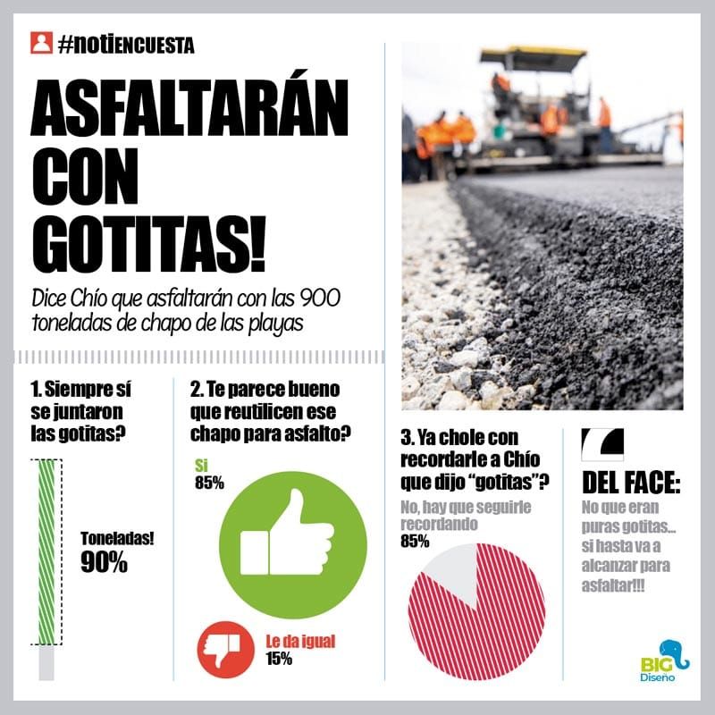 LA ENCUESTA | - ASFALTARÁN CON GOTITAS!