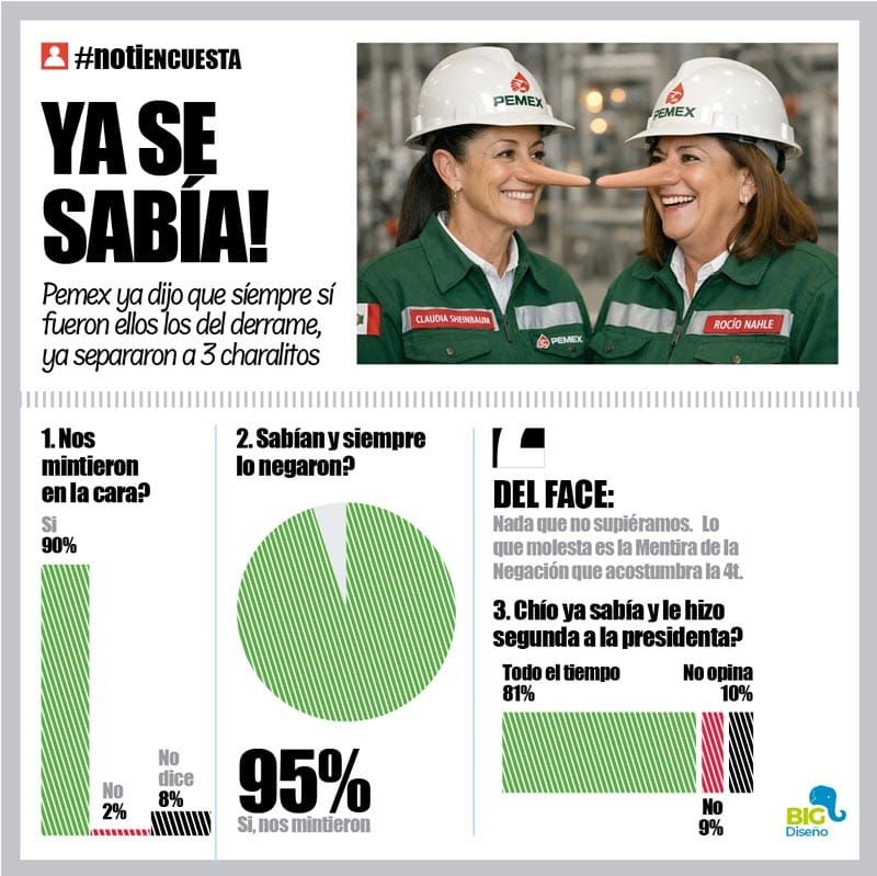 LA ENCUESTA | - YA SE SABÍA!