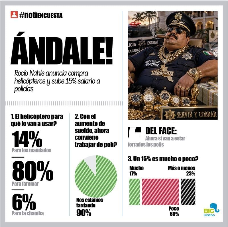 LA ENCUESTA | - ÁNDALE!