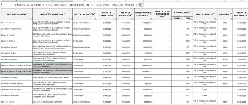 ¡HASTA EL 2040! - PA’SUMECHA