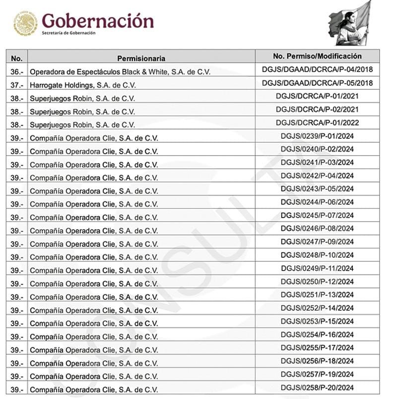 ¡AVALARON 20 CASINOS A LA FAMILIA BERMÚDEZ!