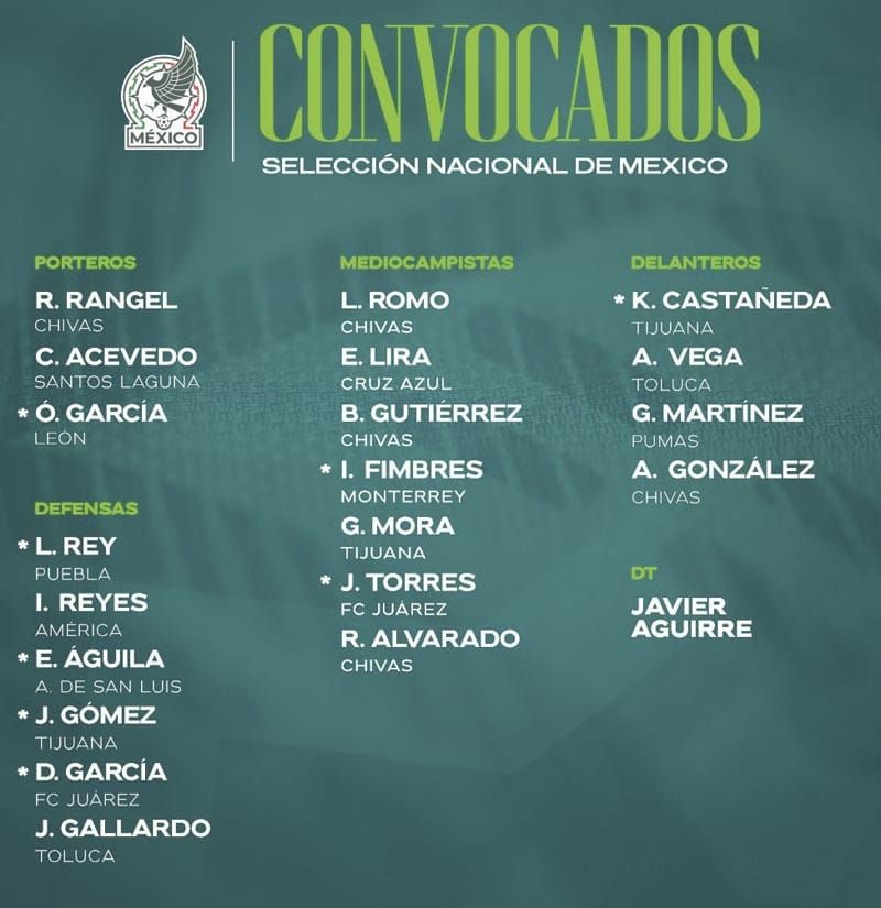 ¡“VASCO” AGUIRRE ANUNCIA MINI-LISTA PARA AMISTOSOS!