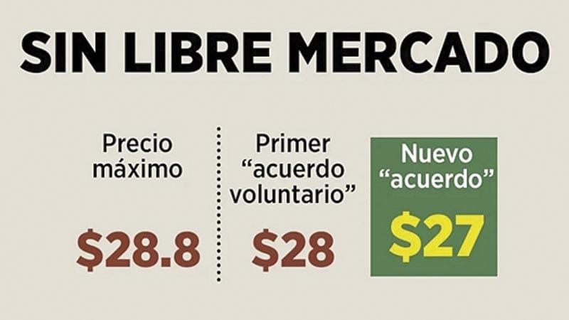 ¡APRIETAN: QUIEREN DIESEL A $27!