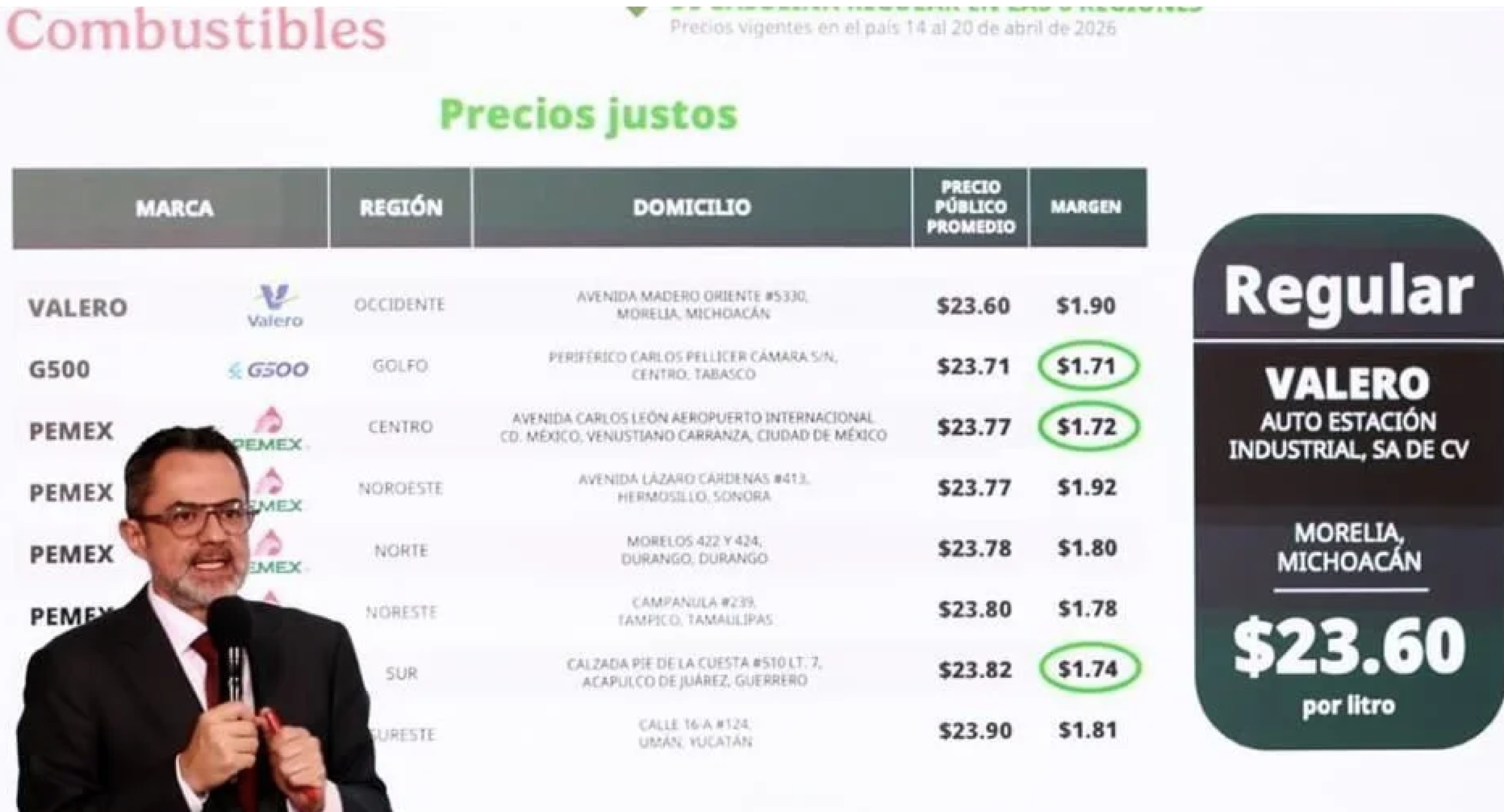 ¡INCUMPLEN 20% DE GASOLINERAS PRECIO PACTADO DE DIÉSEL!