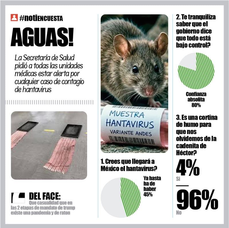 LA ENCUESTA | - AGUAS!