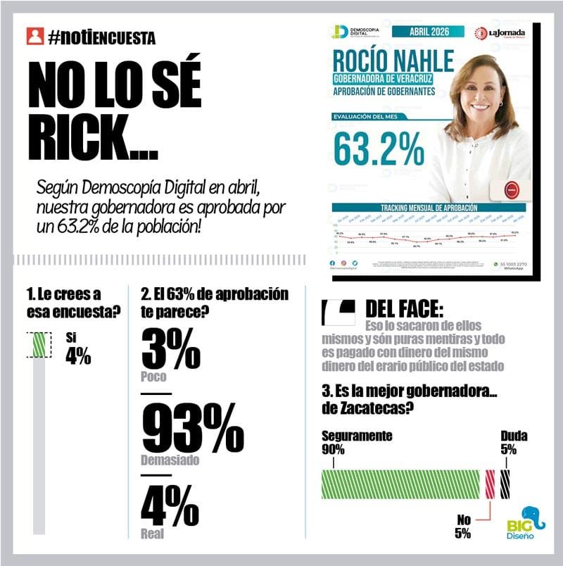 LA ENCUESTA | - NO LO SÉ RICK...