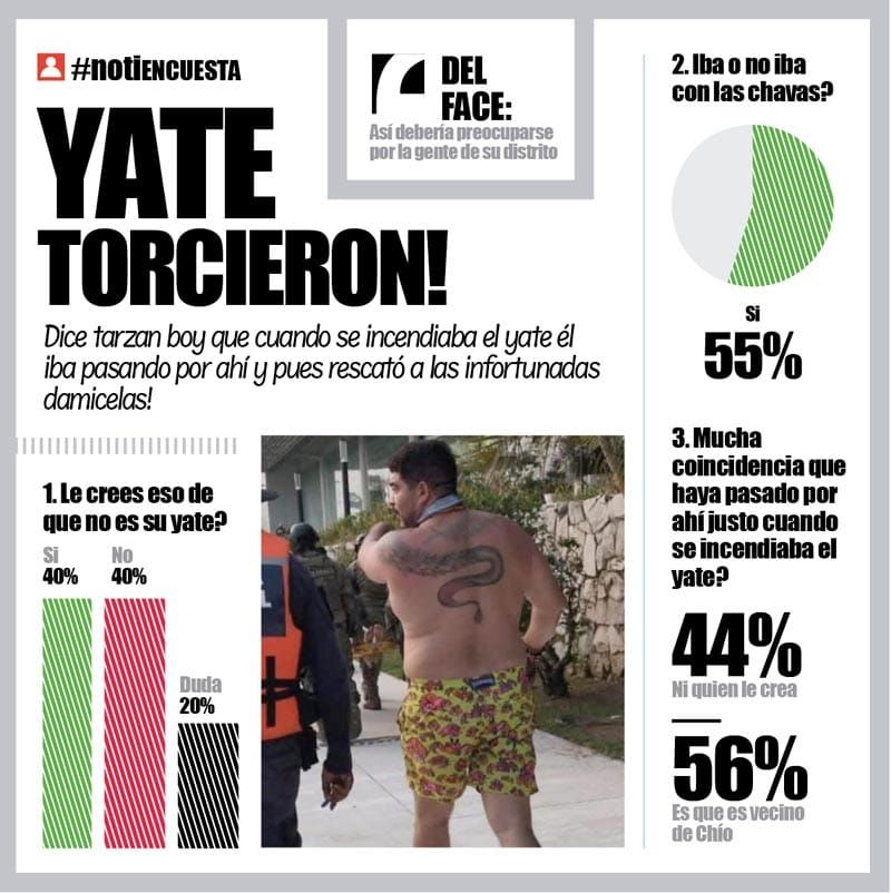 LA ENCUESTA | - YATE TORCIERON!