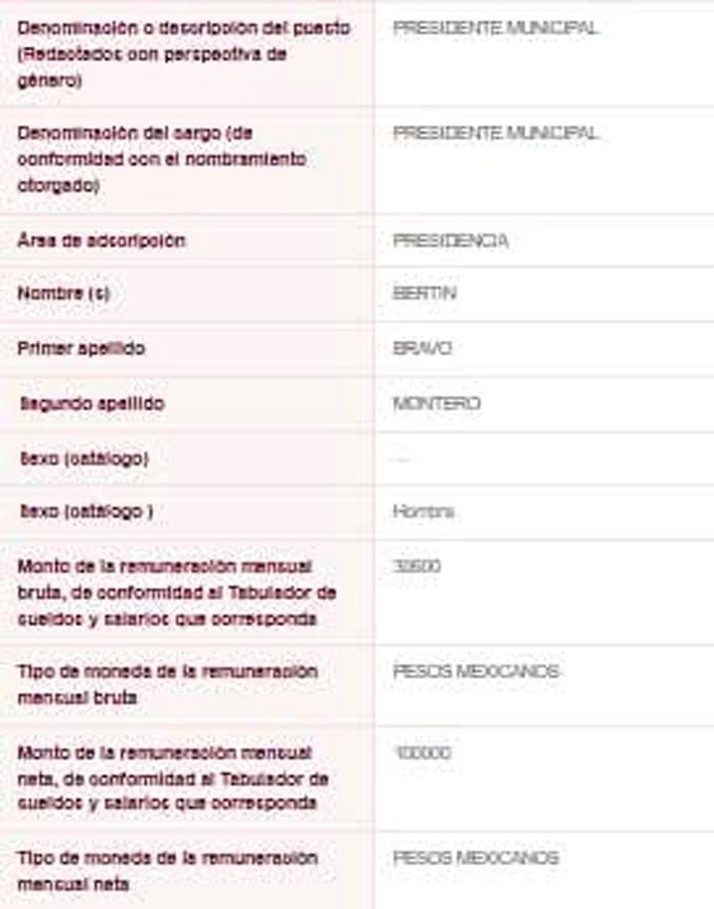 ¡ALCALDE GANA MÁS QUE NAHLE! - *Bertín Bravo de Úrsulo Galván