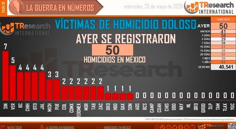 ¡SINALOA, LUEGO VERACRUZ! - OTRA VEZ