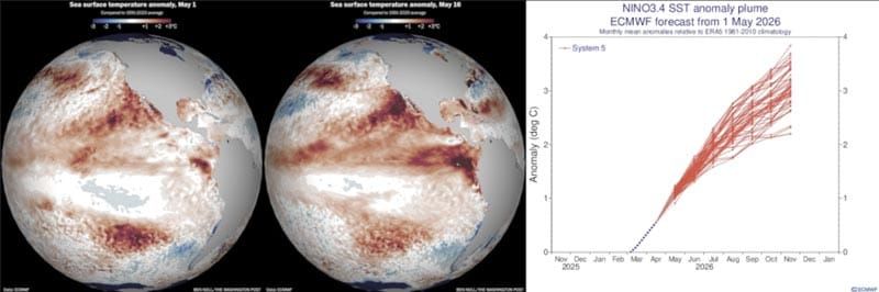 ¡AHÍ VIENE EL SÚPER EL NIÑO!