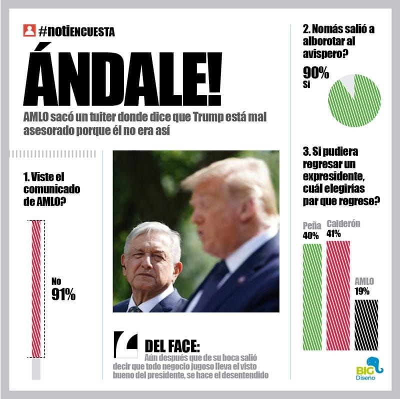 LA ENCUESTA | - ÁNDALE!