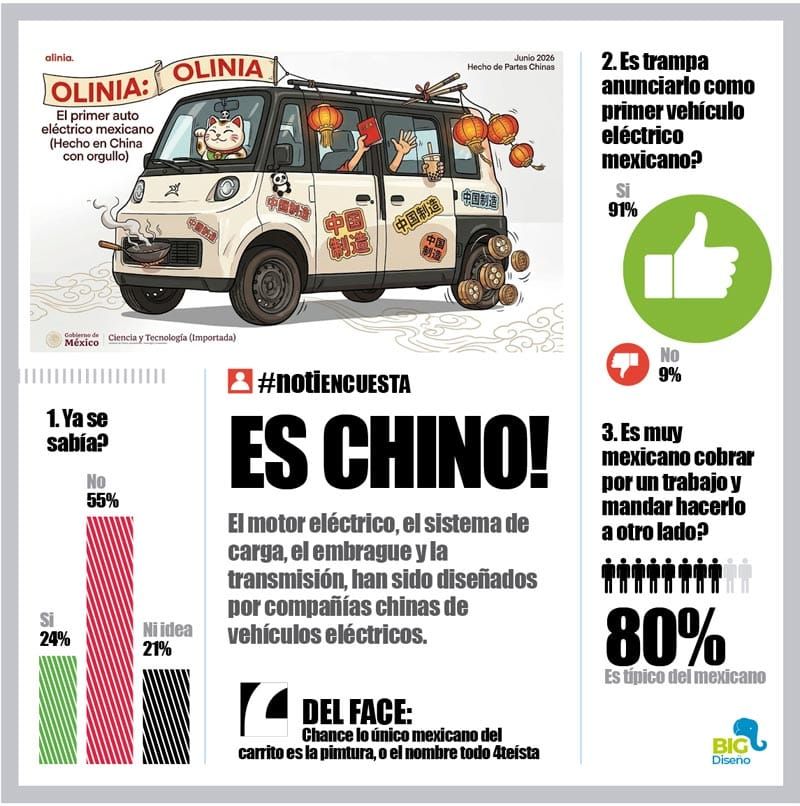LA ENCUESTA | - ES CHINO!