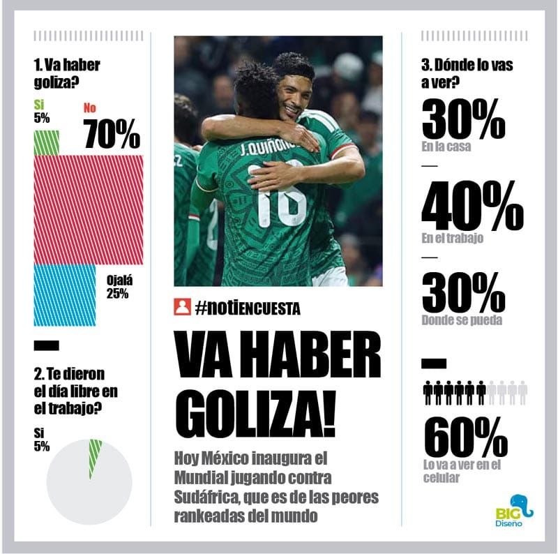 LA ENCUESTA | - VA HABER GOLIZA!