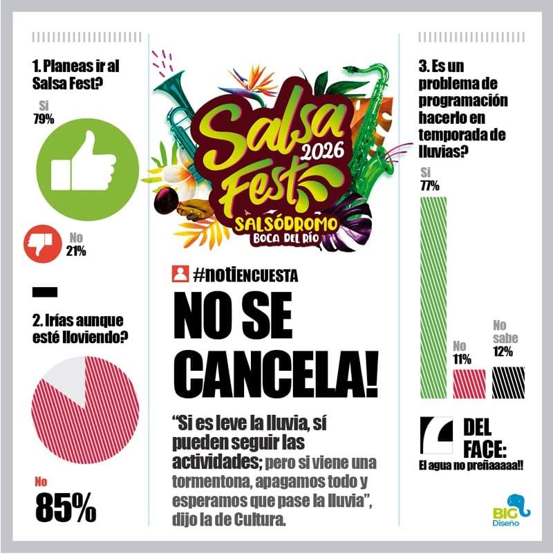 LA ENCUESTA | - NO SE CANCELA!