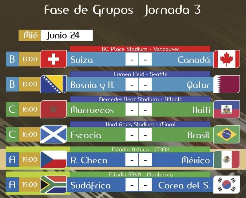 ASÍ SE JUEGA LA JORNADA DE HOY