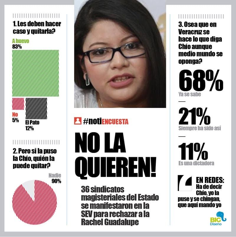 LA ENCUESTA | - NO LA QUIEREN!
