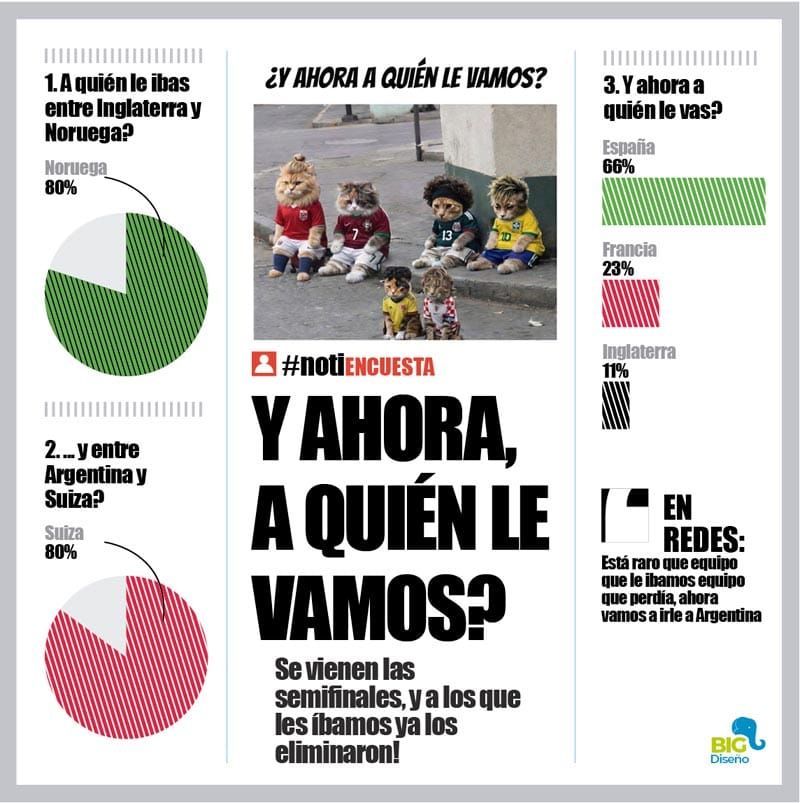 LA ENCUESTA | - Y AHORA, A QUIEN LE VAMOS?...