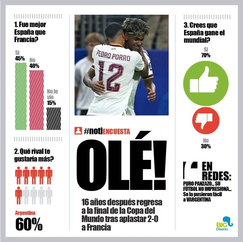 LA ENCUESTA | - OLÉ!...