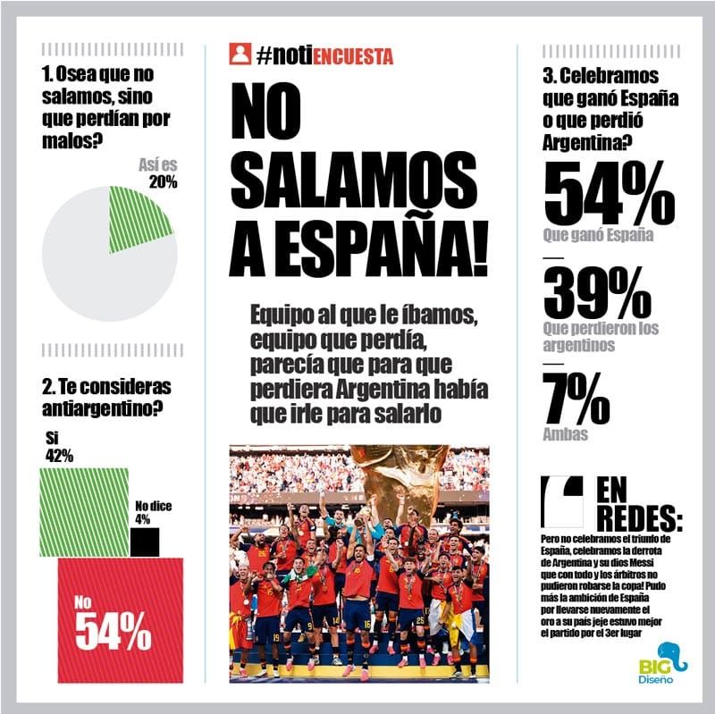 LA ENCUESTA | - NO SALAMOS A ESPAÑA!