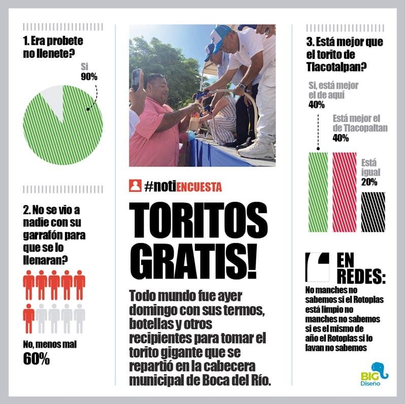 LA ENCUESTA | - TORITOS GRATIS!