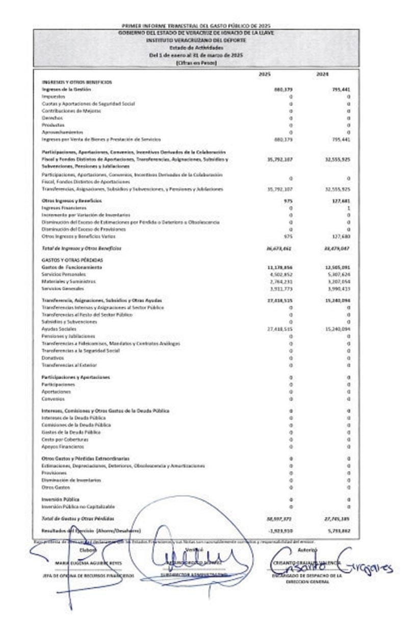¡EL DESASTRE DEL IVD, PROGRAMA ANUAL DE EVALUACIÓN TIENE EVIDENCIAS!
