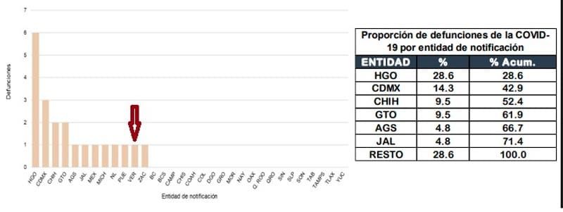 ¡REPUNTA EL COVID! - AGUAS
