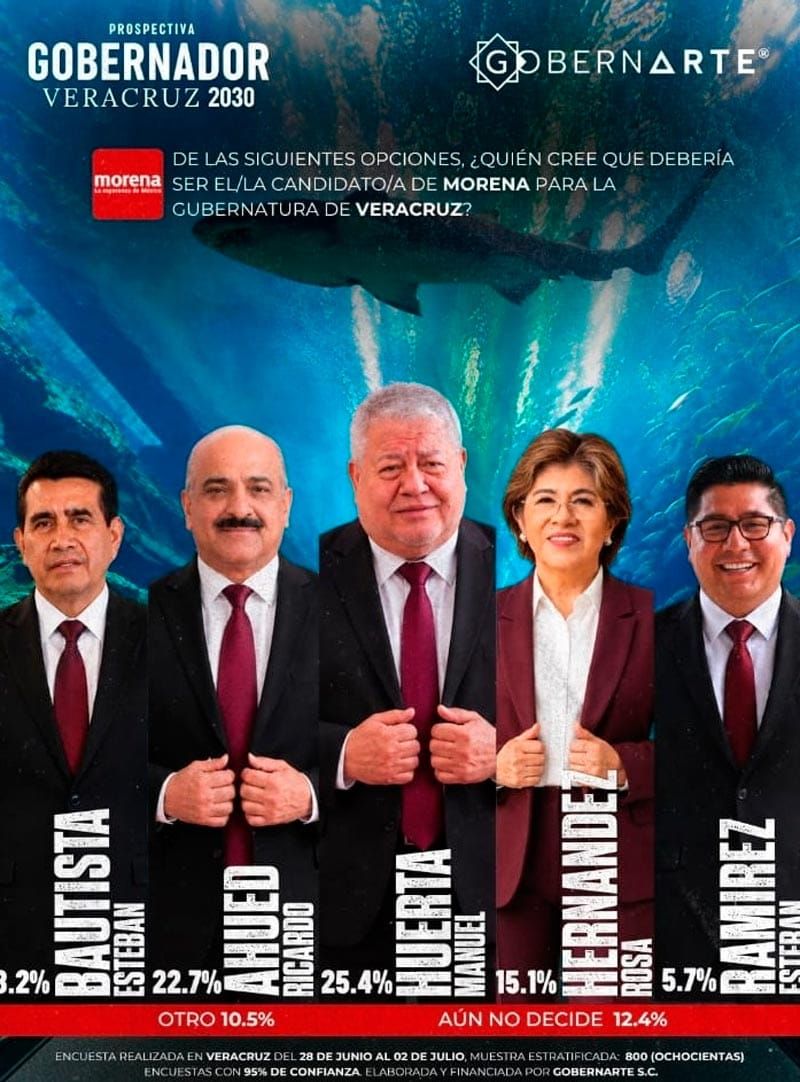 ¡SORPRESIVA ENCUESTA! - RUMBO AL 2030