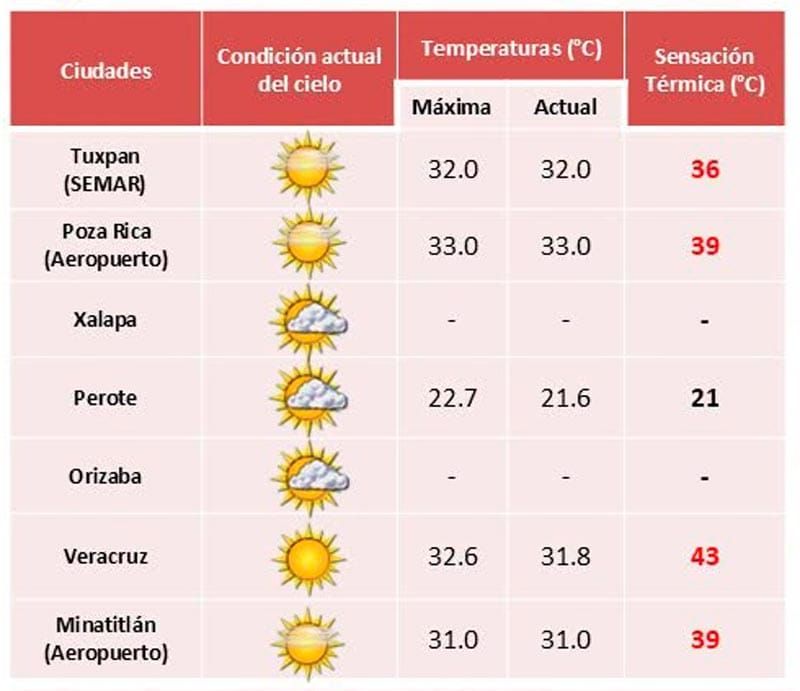 ¡OTRO ASADERO! - PA’CALORÓN