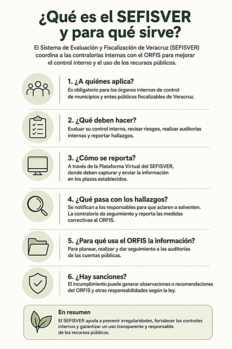 ¡CLAVES DEL SISTEMA QUE VIGILA A MUNICIPIOS Y ENTES PÚBLICOS DEL ESTADO DE VERACRUZ!
