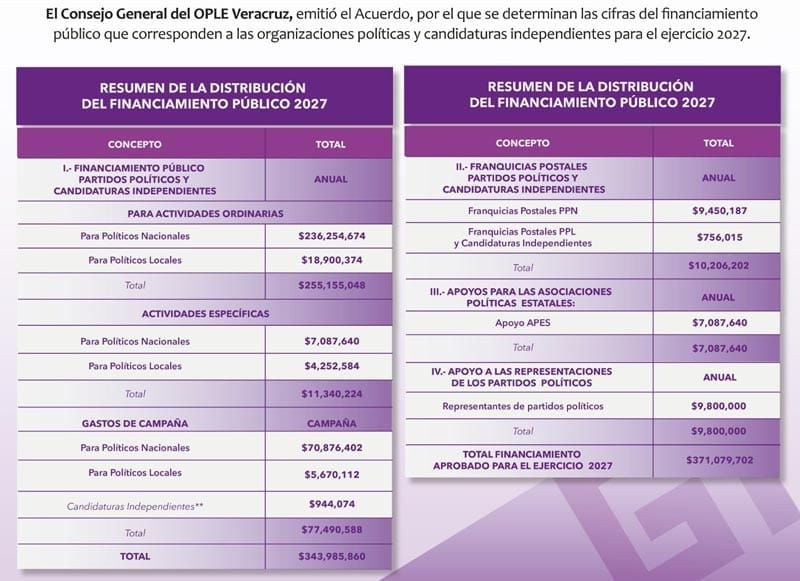 ¡PUROS MILLONES! - FIUUU
