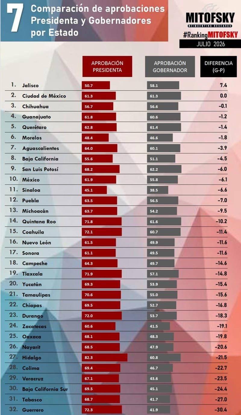¡LE SACA 23 PUNTOS! - PA’SUMECHA